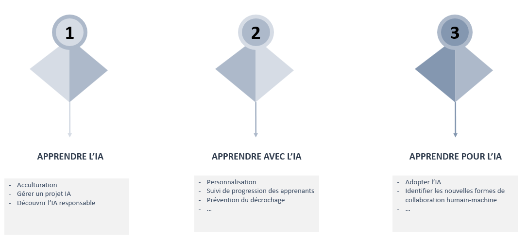 ACTINRES_ALL_RIGHTS_RESERVED_IA_and_education