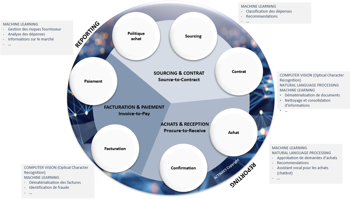 ACTINRES_ALL_RIGHTS_RESERVED_IA_and_procurement